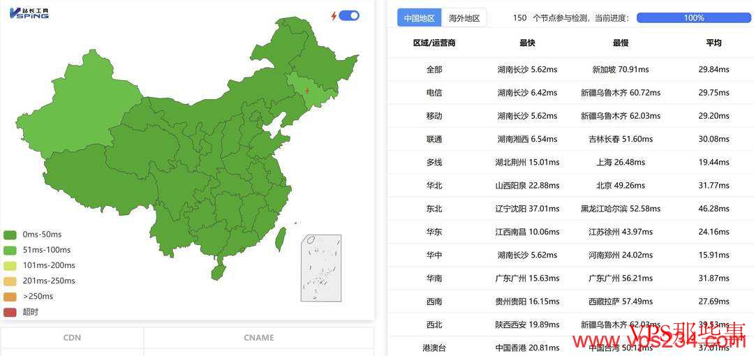 全国三网Ping延迟测试
