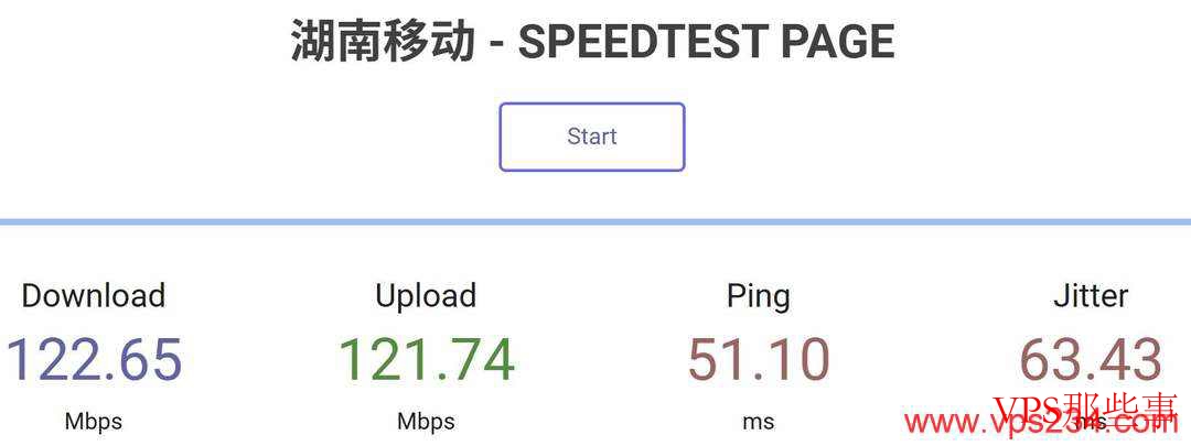 速度测试结果