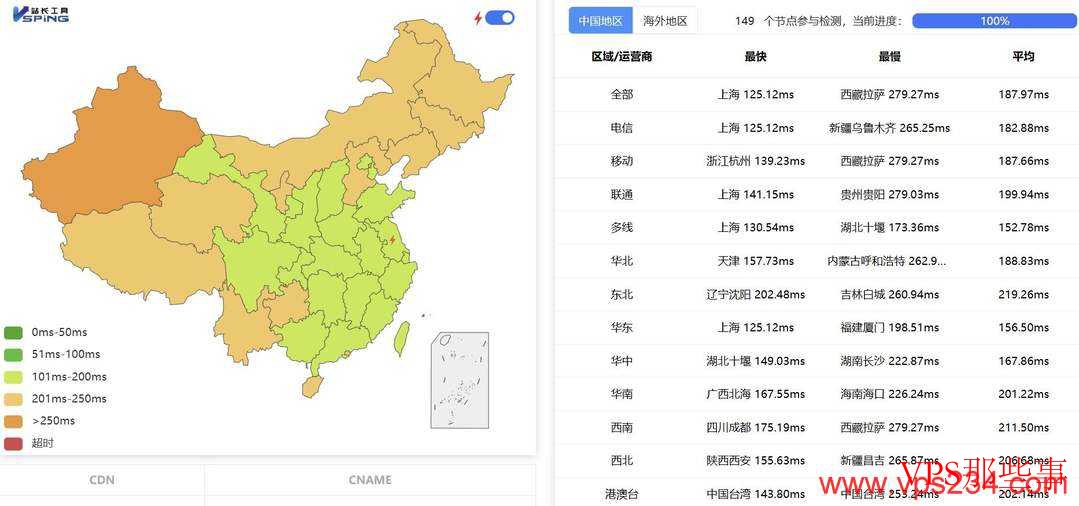 全国三网Ping延迟测试