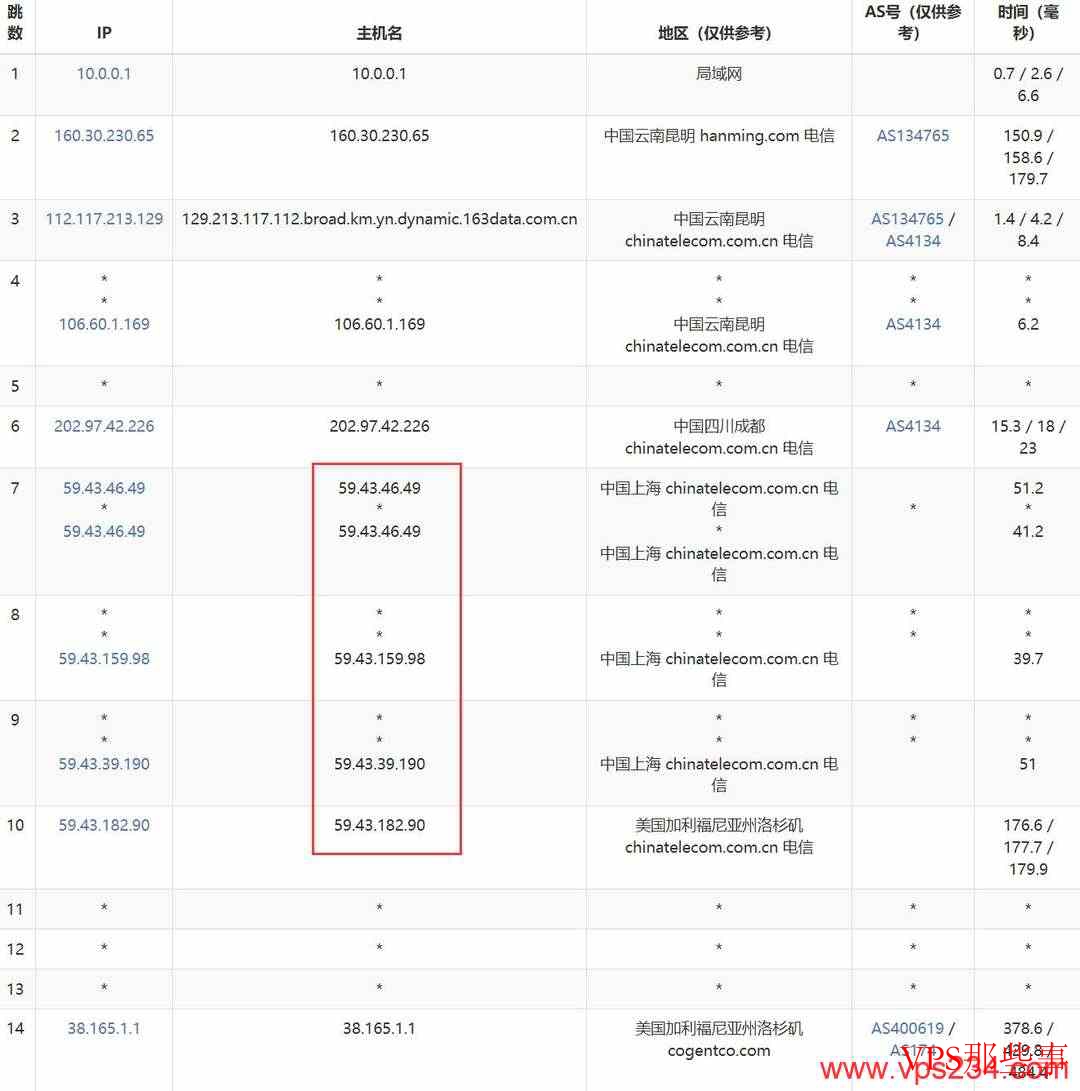 电信去程路由