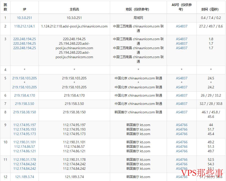 弘速云韩国VPS联通路由