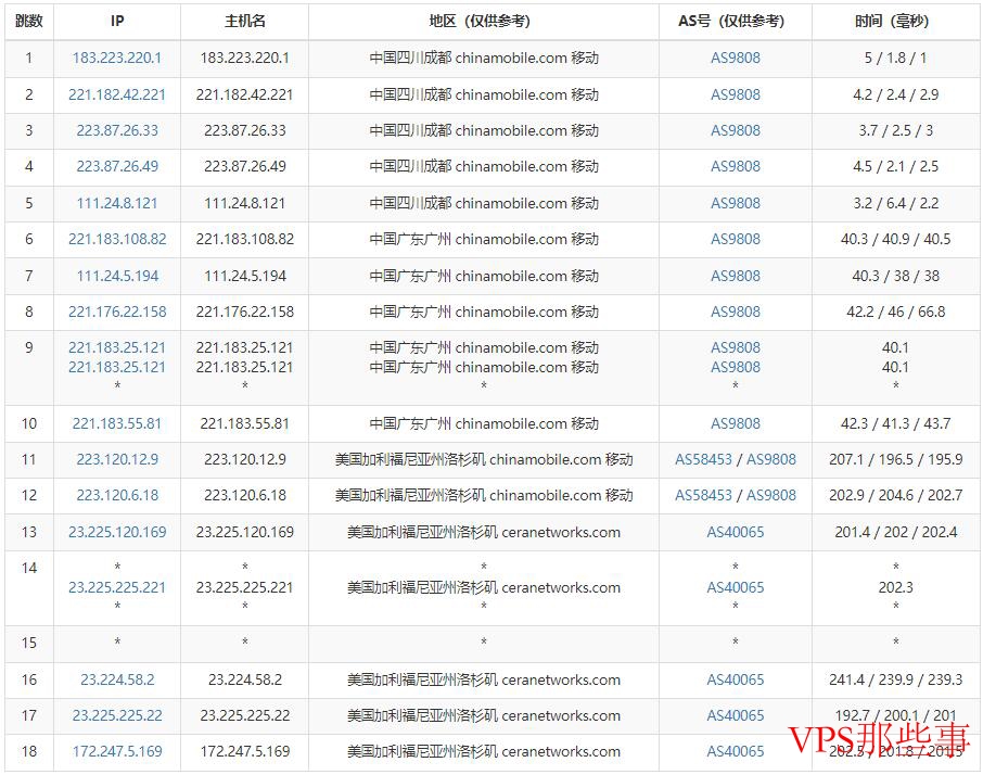 移动路由分析