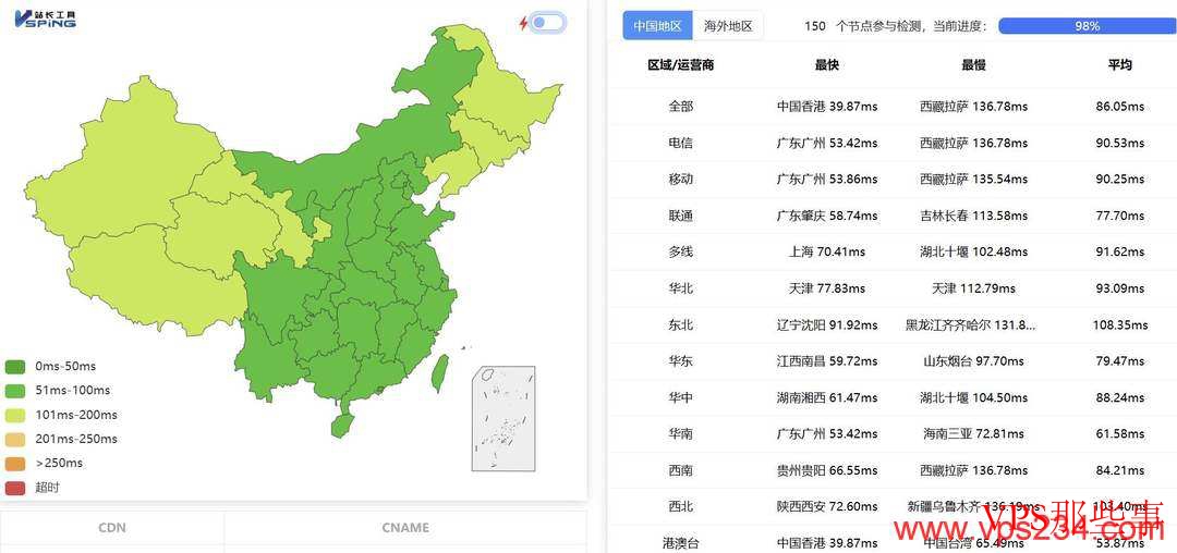 全国三网Ping延迟
