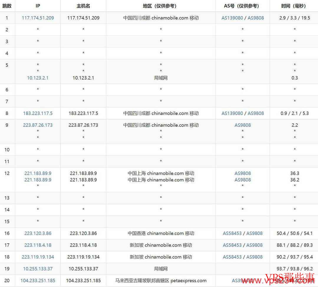 移动去程路由