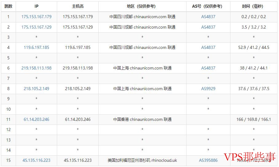PIGYun猪云美国VPS联通AS9929线路路由