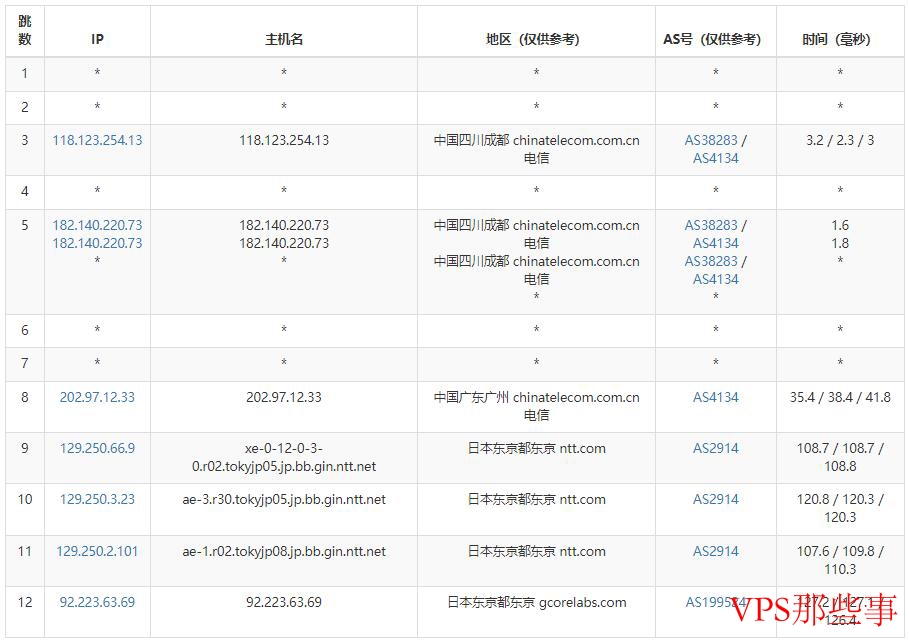 电信路由示意