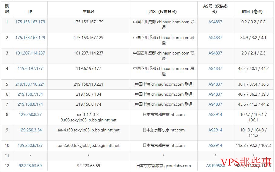 联通路由示意