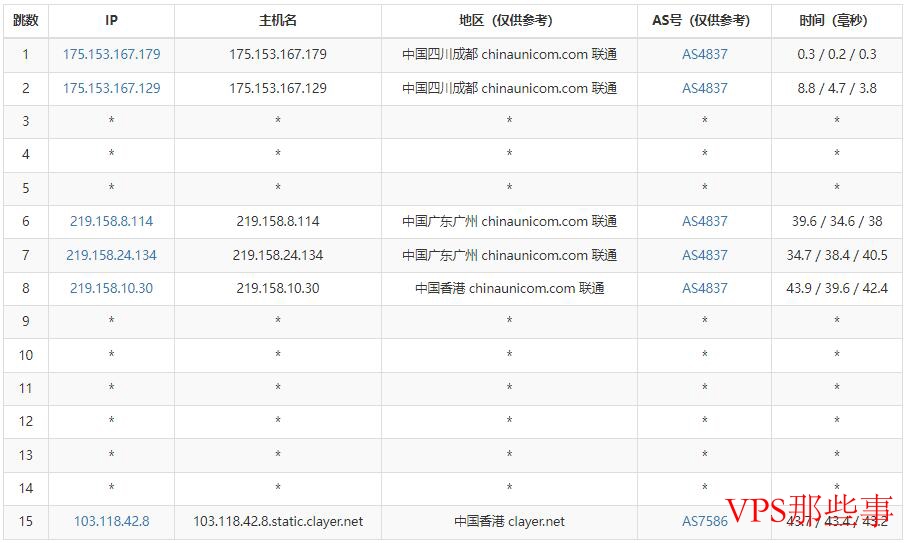 联通网络路由示意