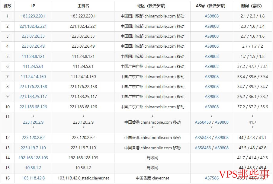 移动网络路由示意