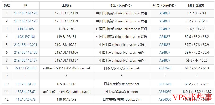 联通网络路由示意