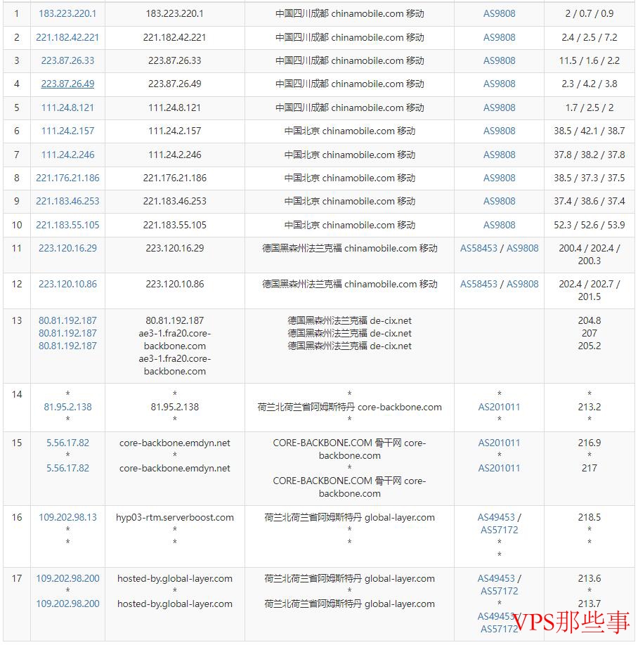 移动去程路由