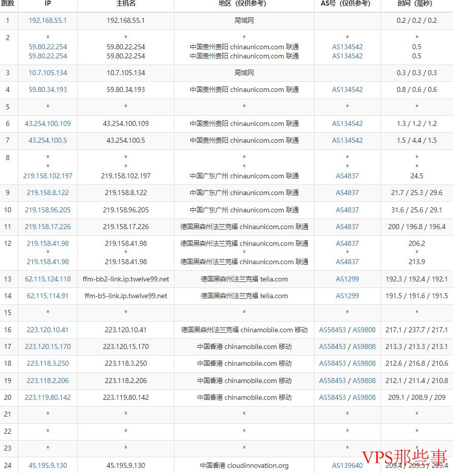 锐度云香港VPS联通路由路径