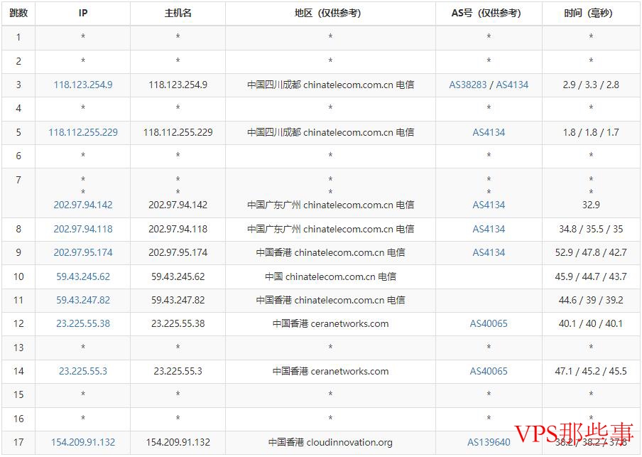 蓝竹云香港VPS电信路由