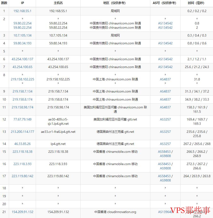 蓝竹云香港VPS联通路由