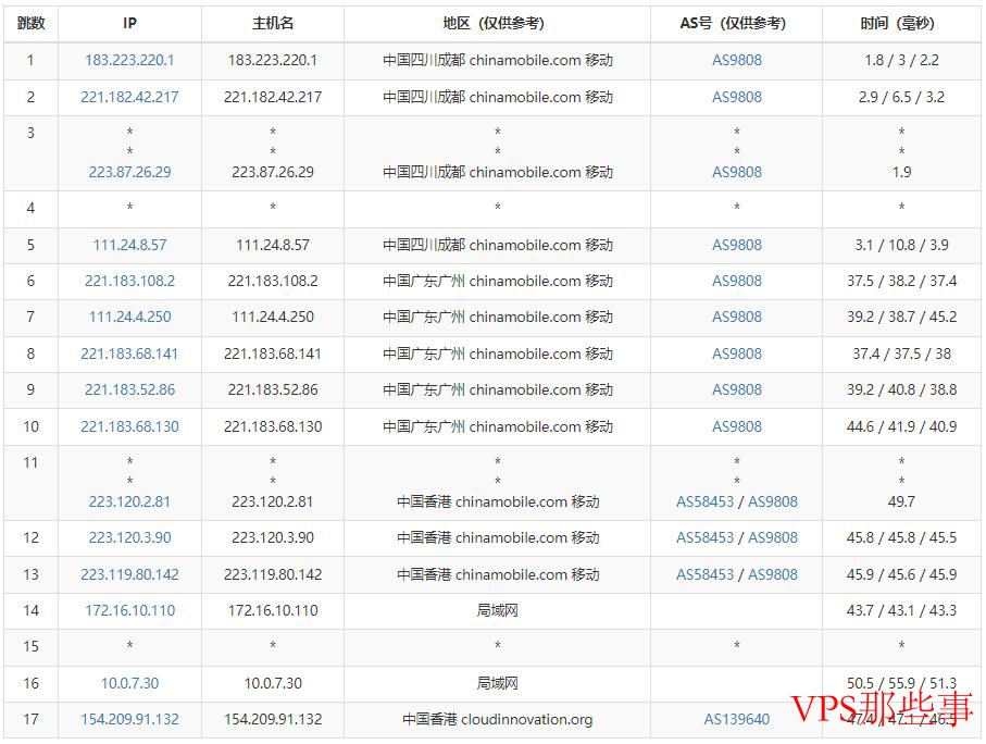 蓝竹云香港VPS移动路由