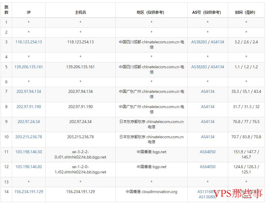 电信路由示意