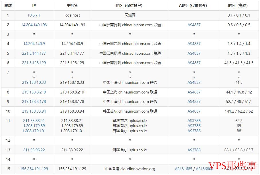 联通路由示意