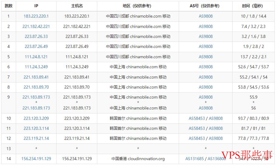 移动路由示意
