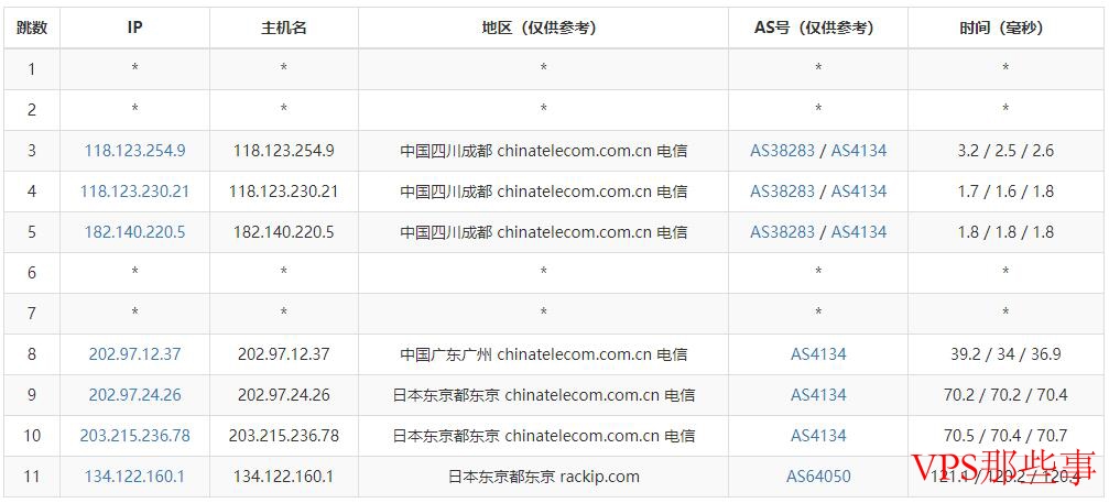 半月湾日本VPS电信线路