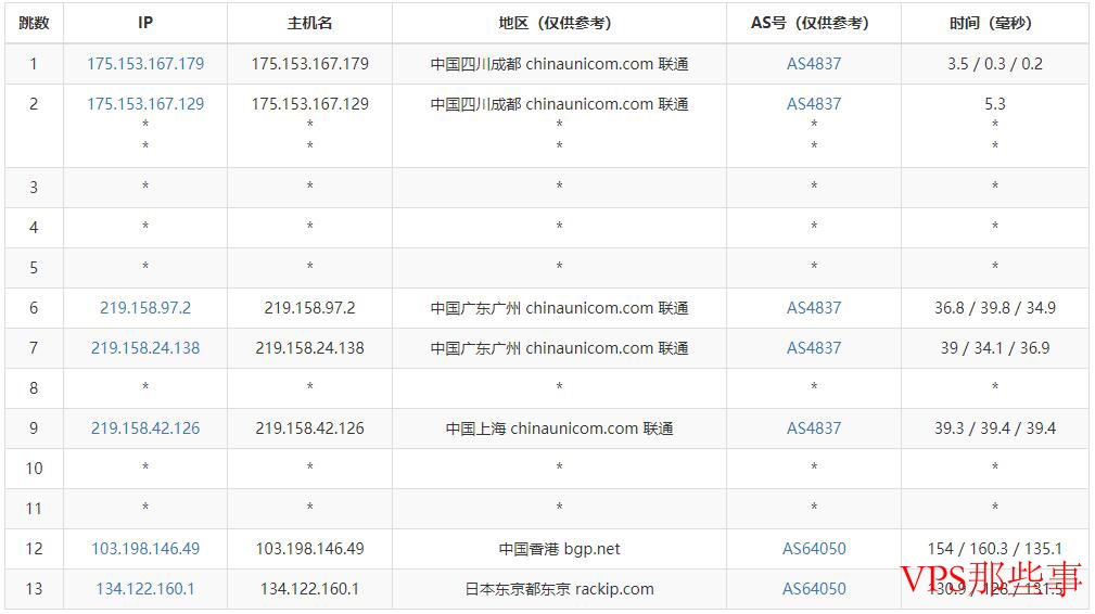 半月湾日本VPS联通线路