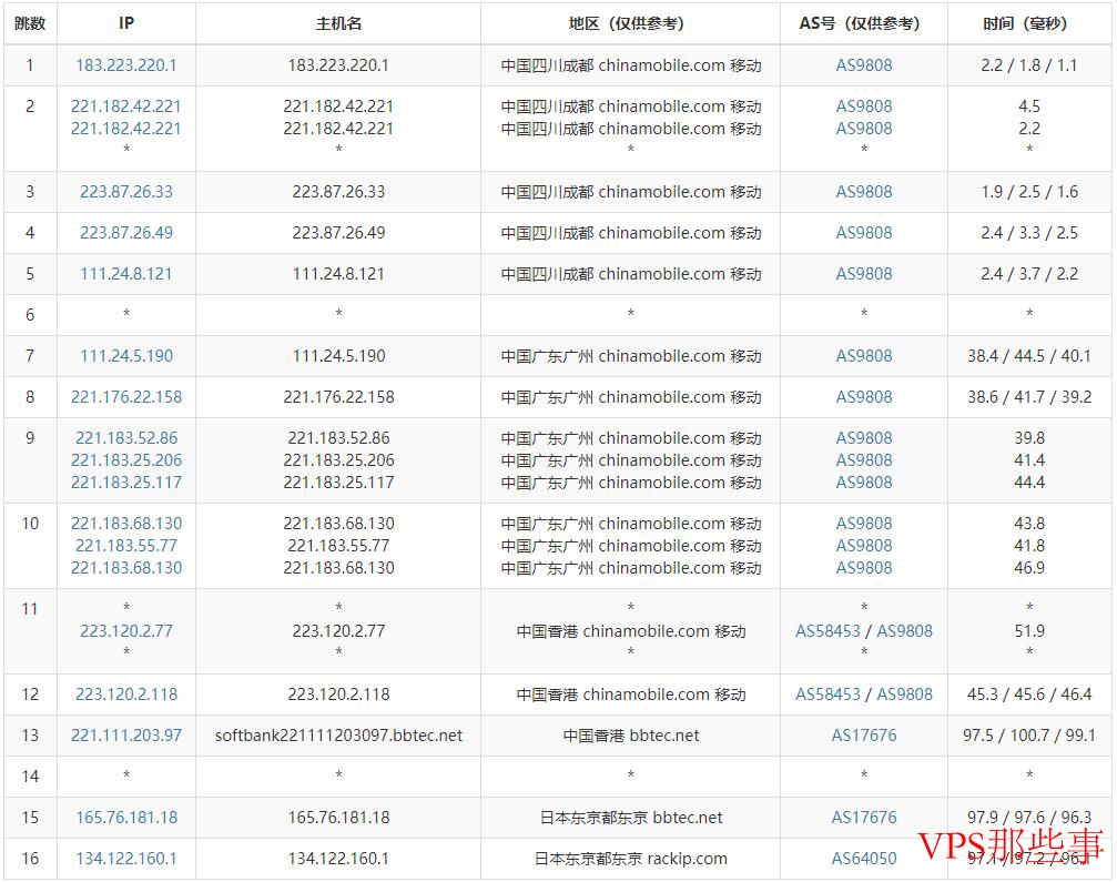 半月湾日本VPS移动线路