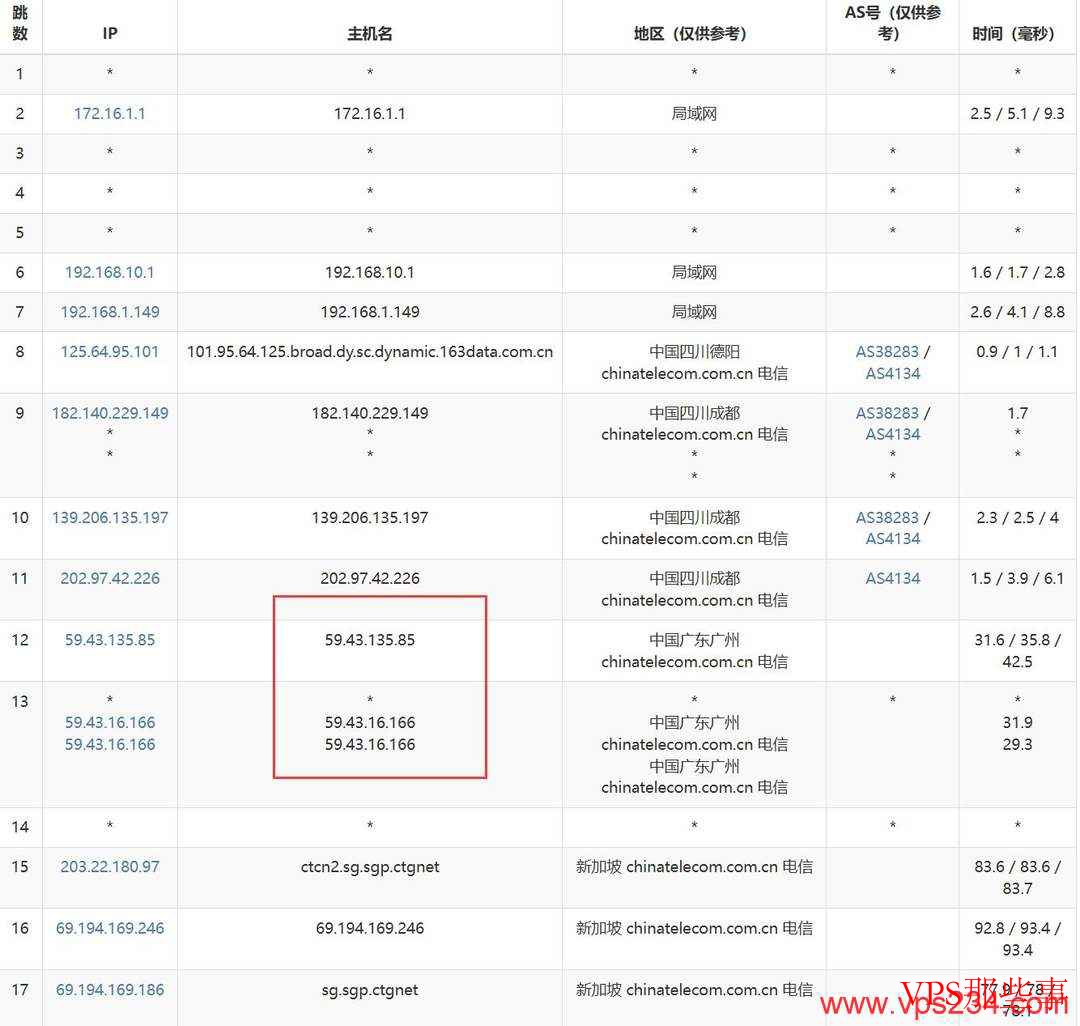 搬瓦工新加坡VPS电信去程路由