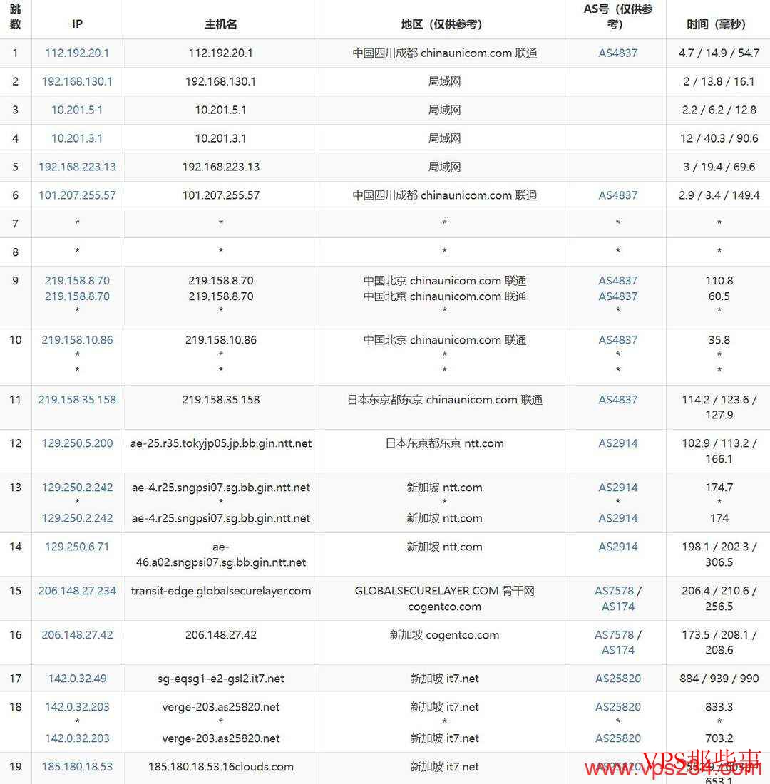 搬瓦工新加坡VPS联通去程路由
