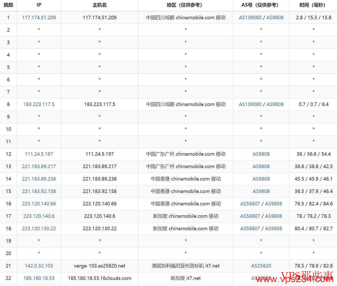 搬瓦工新加坡VPS移动去程路由