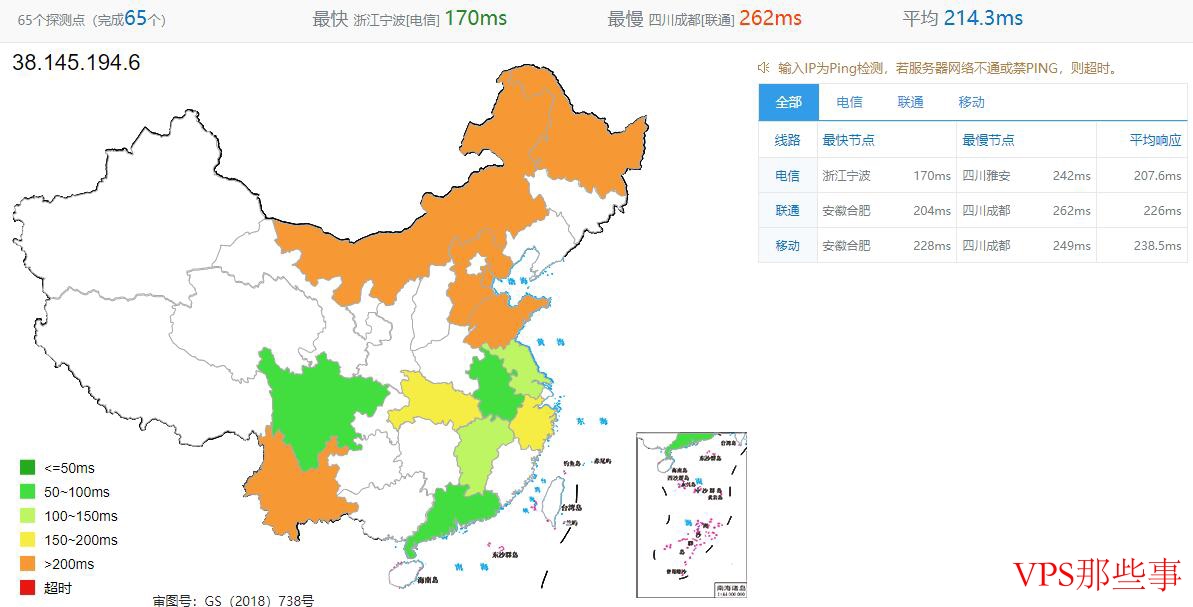 BudgetVM美国VPS三网Ping延迟