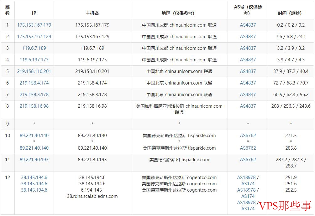 联通网络路由