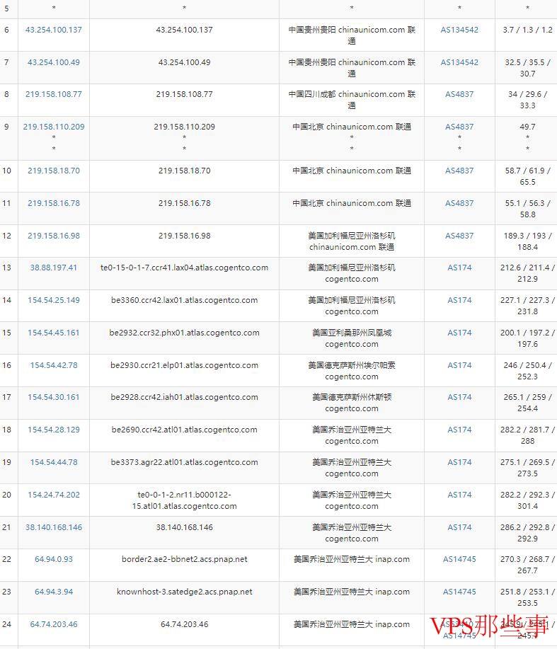 KnownHost美国VPS联通路由