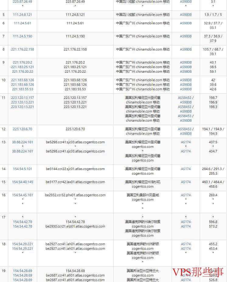 KnownHost美国VPS移动路由