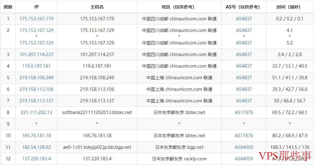 联通路由线路