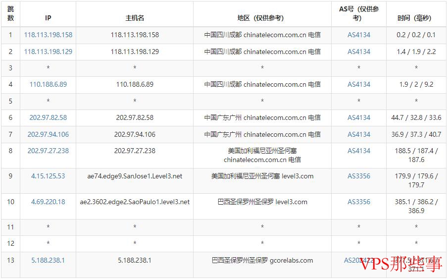 电信路由图