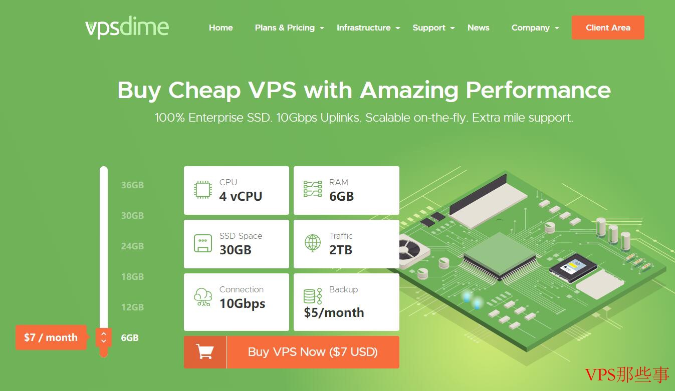VPSDime英国VPS
