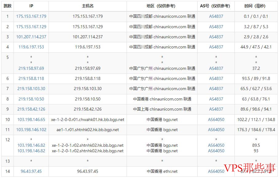 联通路由线路