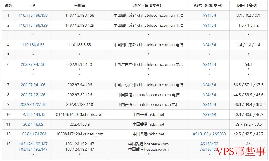 HostEase香港主机电信去程路由