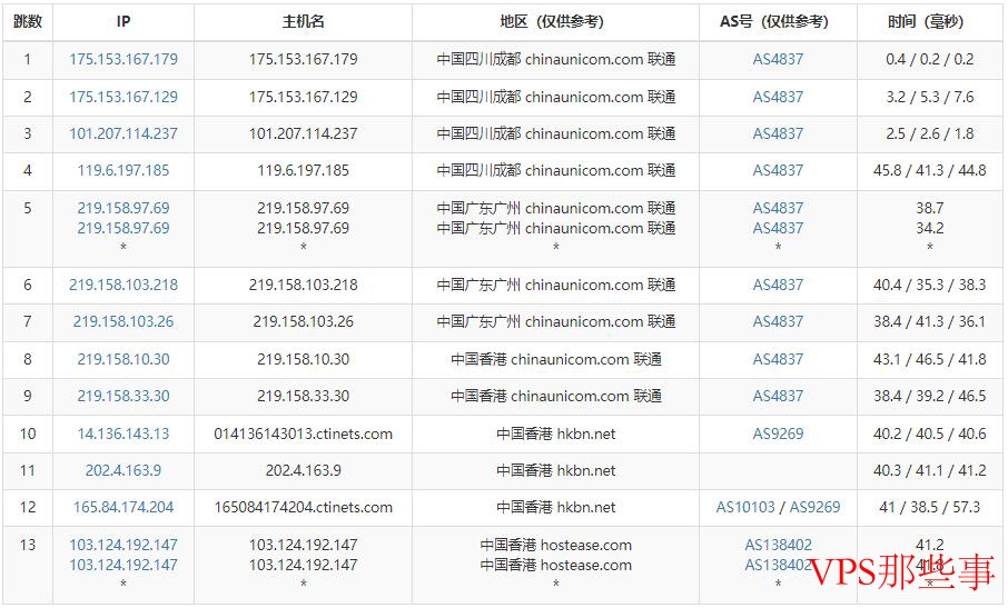 HostEase香港主机联通去程路由