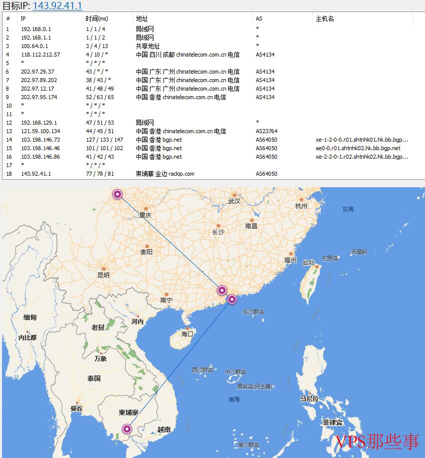 电信去程路由