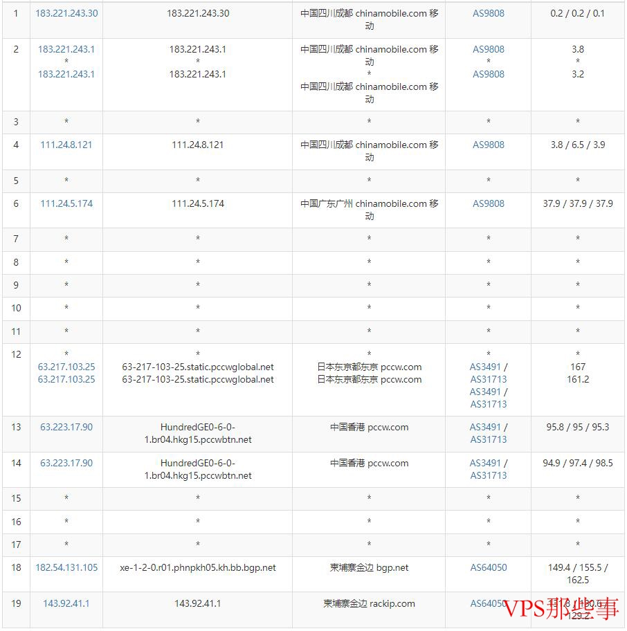 移动去程路由