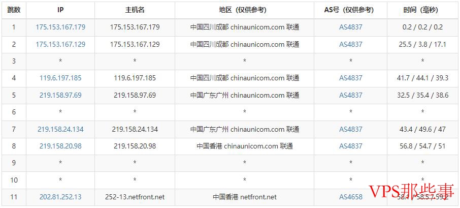 Netfront香港VPS联通去程路由