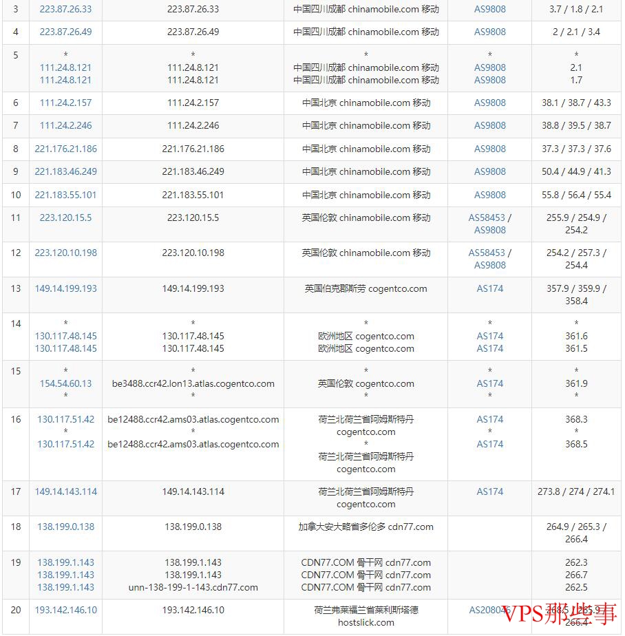 移动去程路由