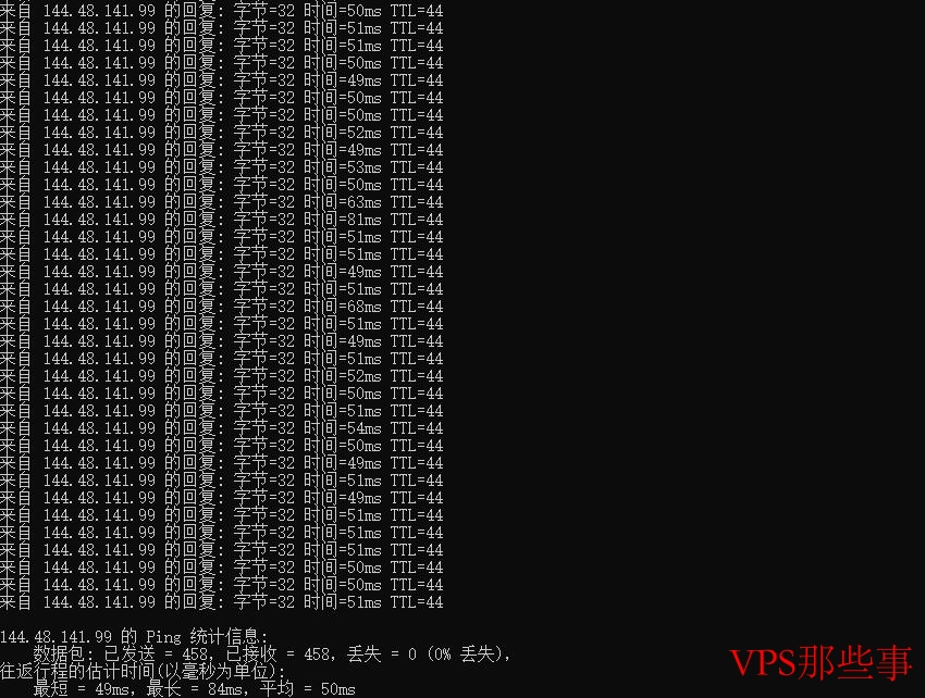 SugarHosts香港VPS Ping延迟测试