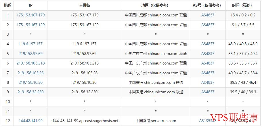 联通路由测试