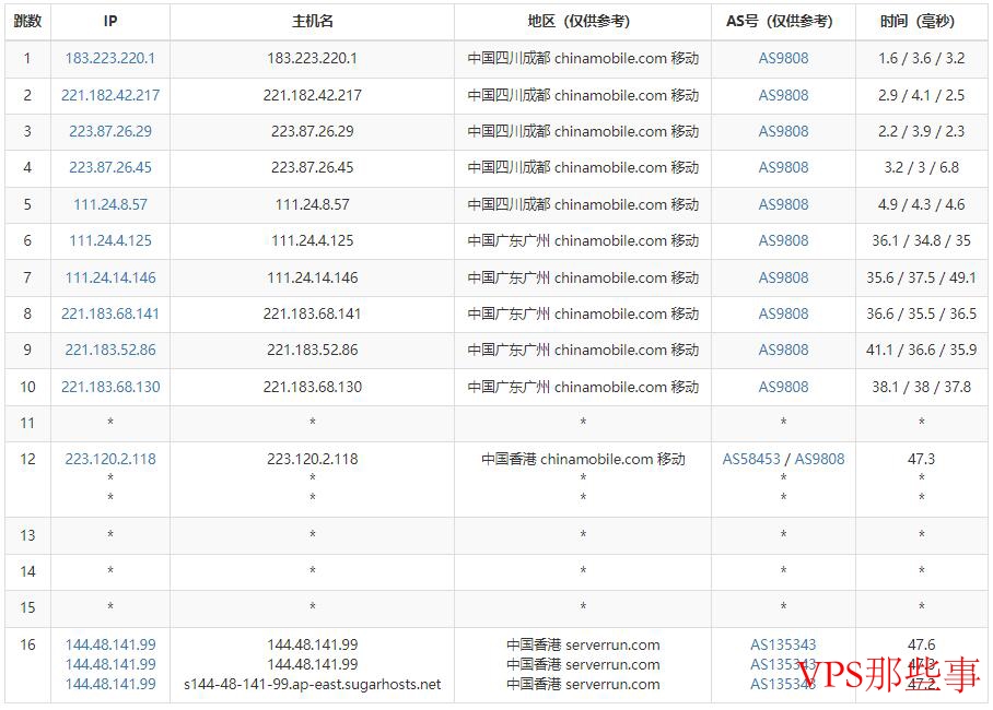 移动路由测试
