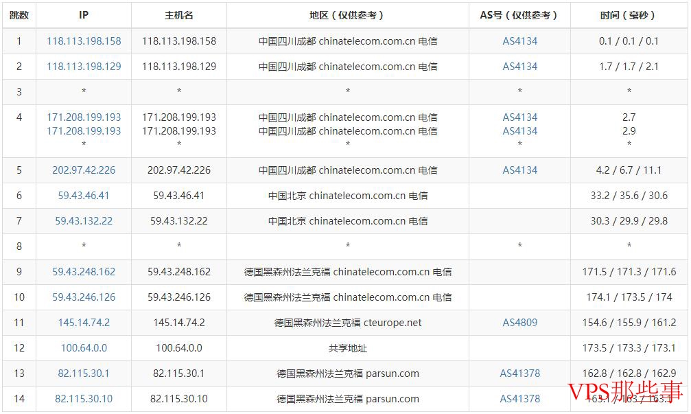 电信去程路由示意