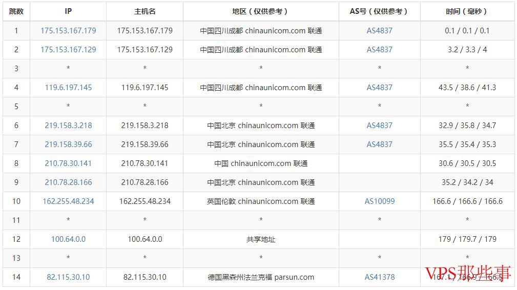 联通去程路由示意