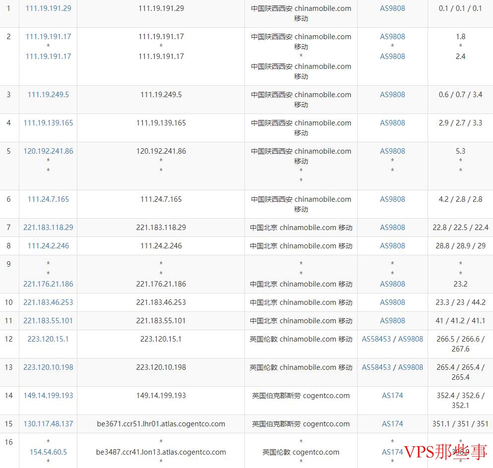 移动去程路由
