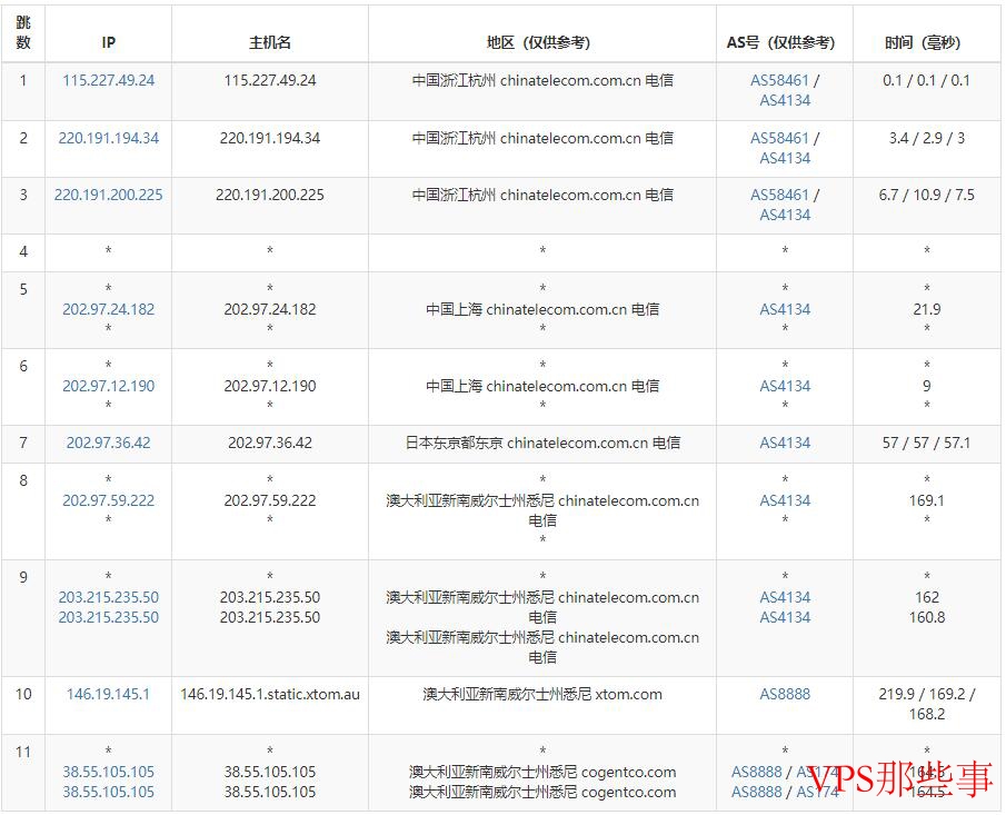电信去程路由示意