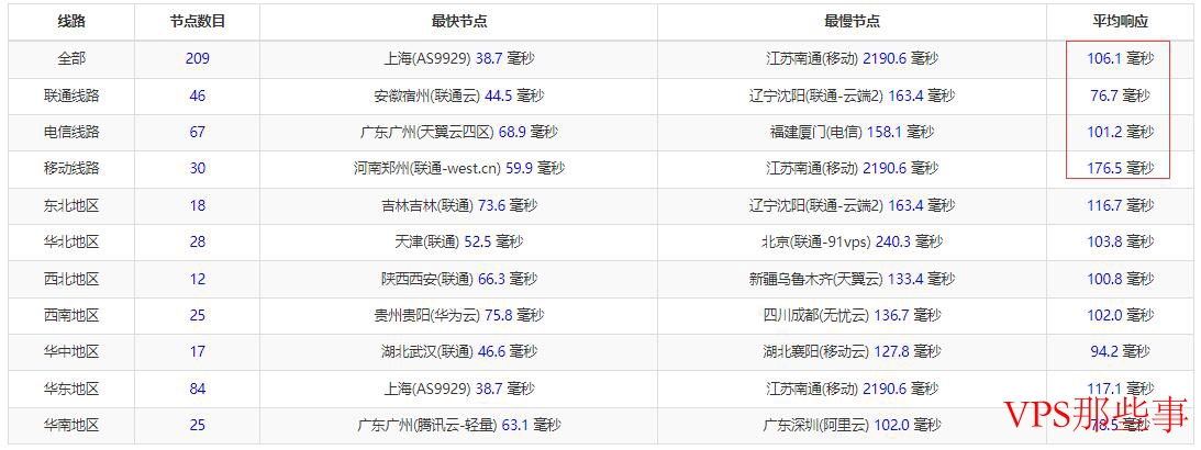 彼得巧日本VPS三网Ping延迟
